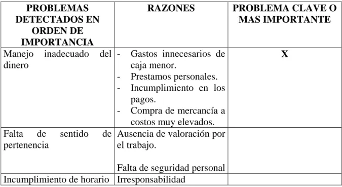 Cuadro No. 6. 
