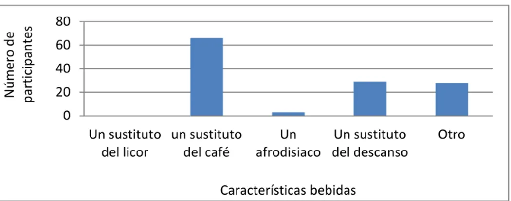 Figura 6. Distribución de los participantes sobre la consideración de una bebida energética (N= 117) 