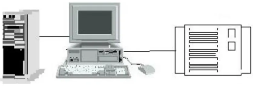 Figura 1. Esquema de backups (Tape Backup) 