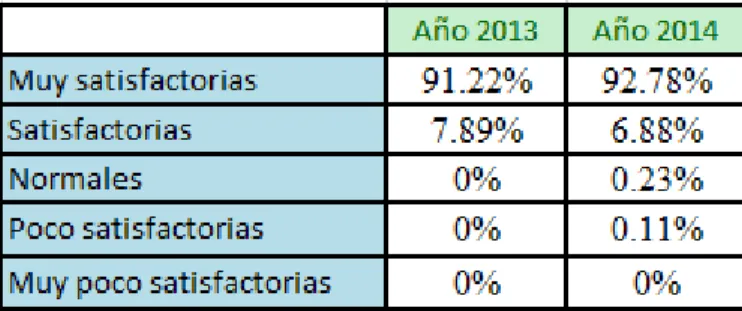 Tabla 3.3.  Comparativa de la satisfacción con las explicaciones de los guías turísticos