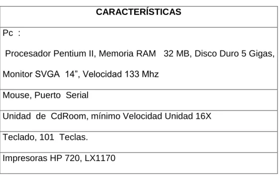 Tabla No. 5  Requisitos  del  Sistema 