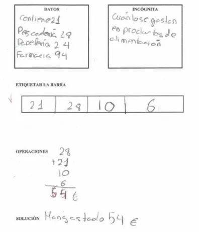 Figura 9. Ejemplo evolución Alumno 5 