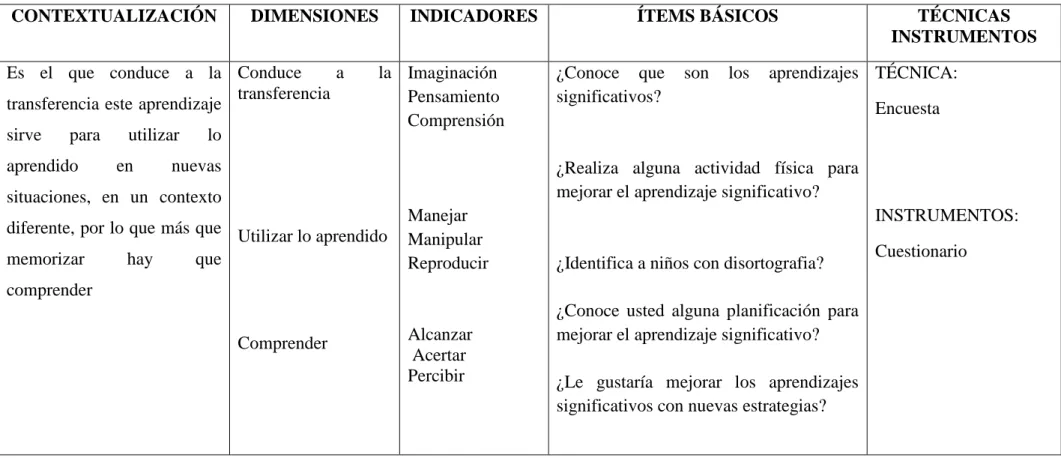 CUADRO Nº3: Variable dependiente  FUENTE: Investigadora 