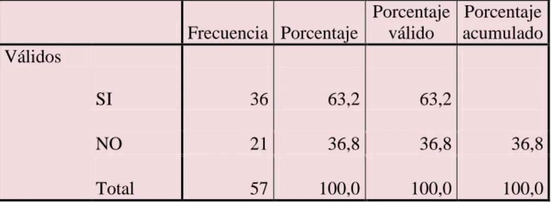 CUADRO   Nº 5¿Evidencia disortografia? 