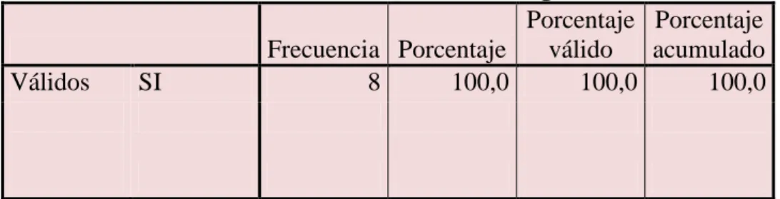 CUADRO   Nº 6Conoce la disortografía 