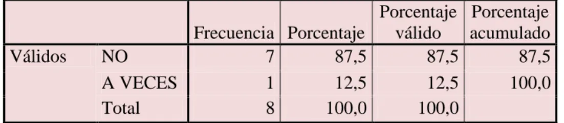 CUADRO   Nº 8 Mediante la escritura 