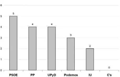 Gráfico 1. Ritmo de la Comunicación 