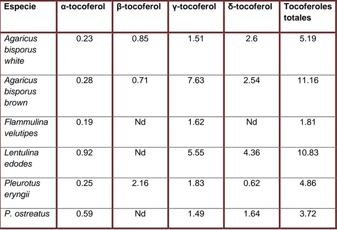 Tabla  5:  revisión  de  la  composición  de  tocoferoles  en  especies  comestibles  de 