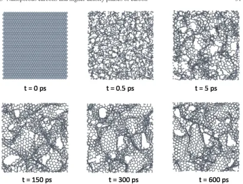 Fig. 3.1 Snapshots, for several times, of the formation of the CDC structure derived from SiC at a simulation temperature of 3010 K