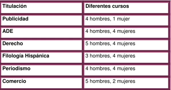 Tabla IV: Profesores 