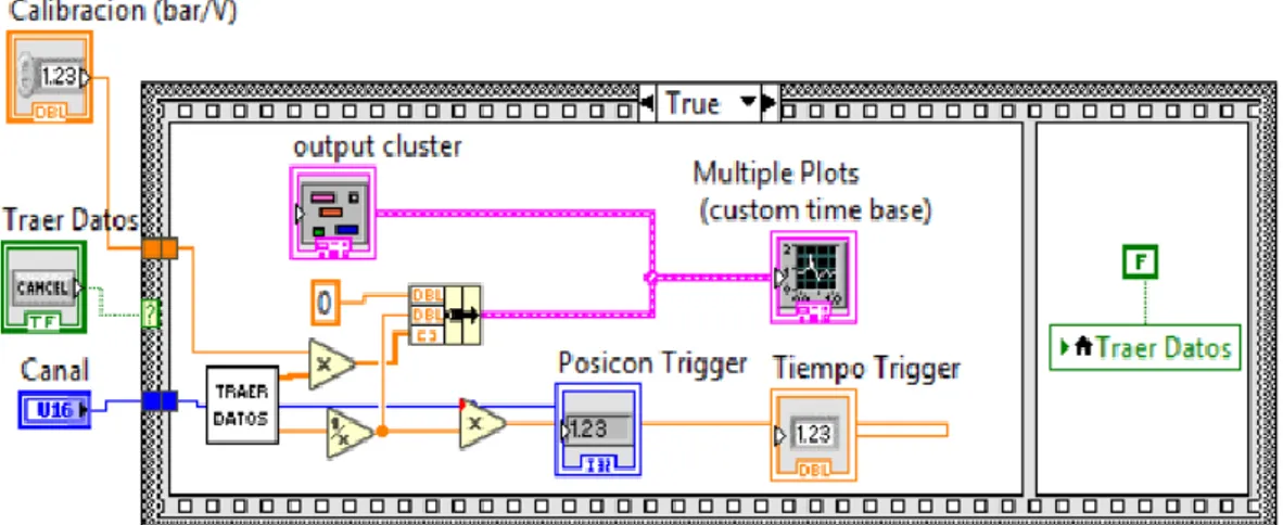 Fig. 4.2.1. Fracción del programa Diagnostico encargada de la captación de datos. (Elaboración propia) 