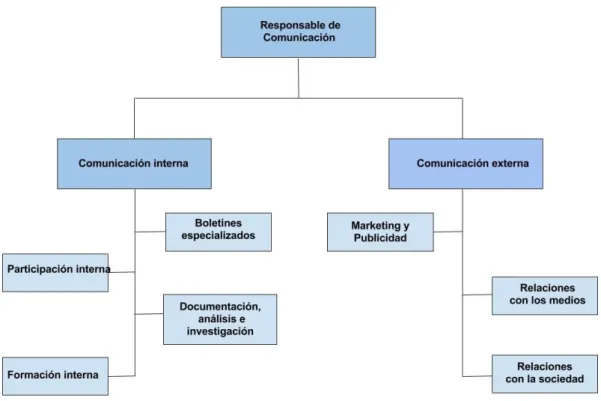 Figura 2: Modelo de comunicación ideal 