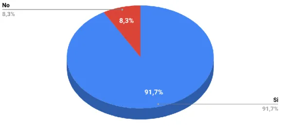 Gráfico 4: Movilización de conciencias 