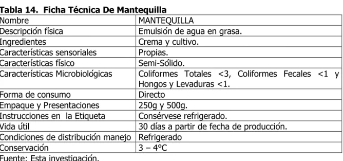 Tabla 14.  Ficha Técnica De Mantequilla