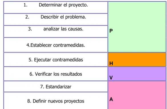 Tabla 1. Ruta De La Calidad 