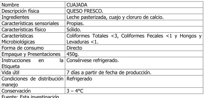 Tabla 9. Ficha Técnica De Cuajada. 