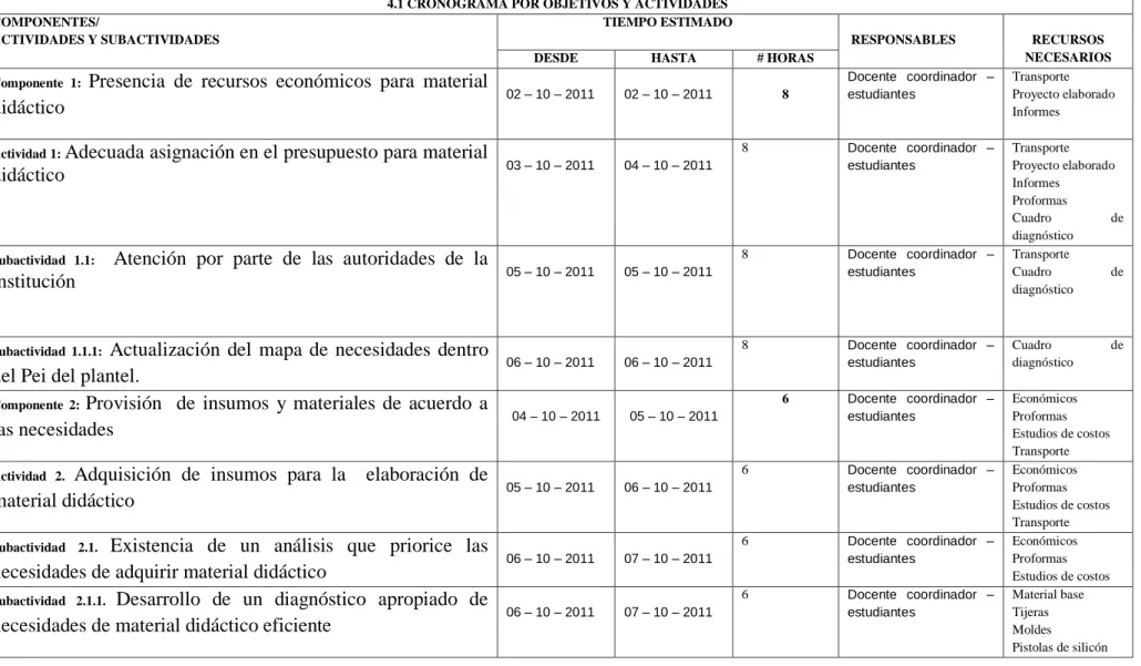 Cuadro  de 