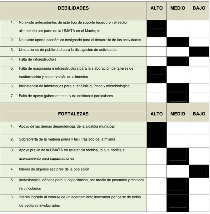 Tabla 3. Evaluación de variables 