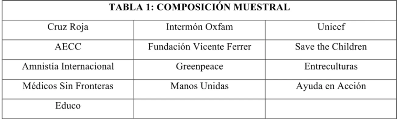 TABLA 1: COMPOSICIÓN MUESTRAL 