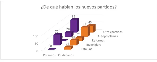 Gráfico 4. Fuente: Elaboración propia.  Interacción 