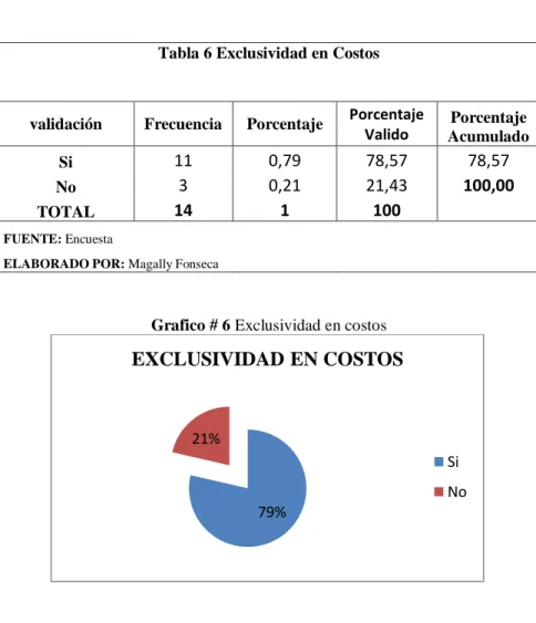 Tabla 6 Exclusividad en Costos 