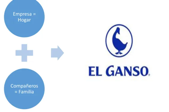 Ilustración 1 Elaboración propia 
