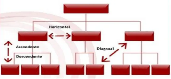 Gráfico procedente de:  http://www.gestiopolis.com/   