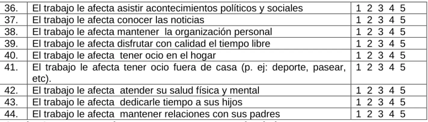 Cuadro 3  Preguntas sobre grados de estrés ahora. 