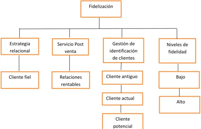 Gráfico Nº  4 Subordinación de la variable dependiente 