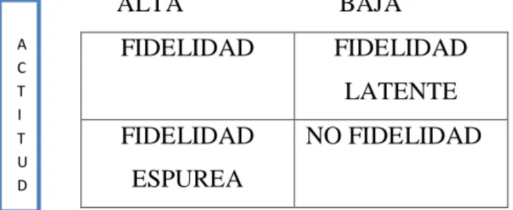 Cuadro Nº 1 Repetición de compra 