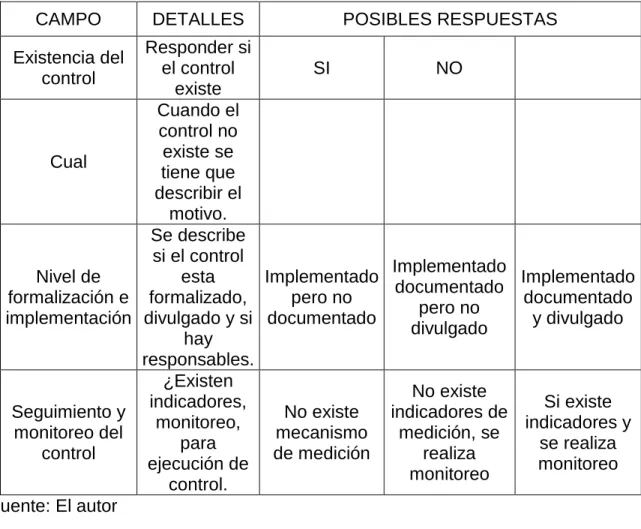 Tabla 20: Puntaje de implementación 