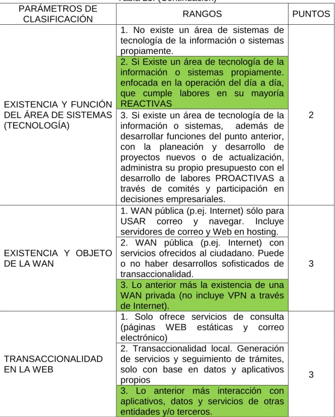 Tabla 23. (Continuación)  PARÁMETROS DE 