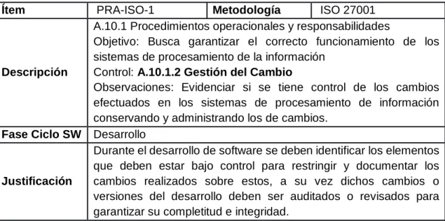 Cuadro 1. Practica 1 ISO 27001 