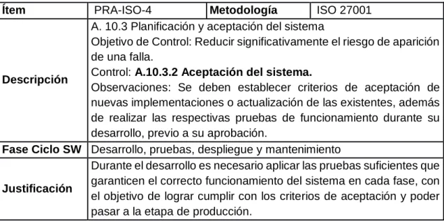 Cuadro 4. Practica 4 ISO 27001 
