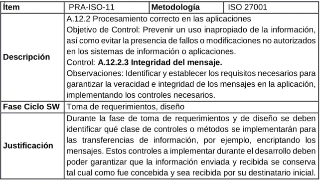 Cuadro 11. Practica 11 ISO 27001 