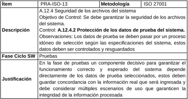 Cuadro 13. Practica 13 ISO 27001 