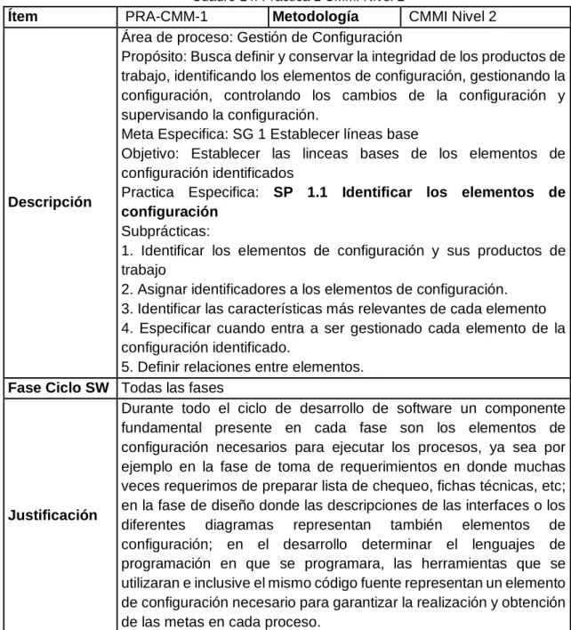 Cuadro 14. Practica 1 CMMI Nivel 2 