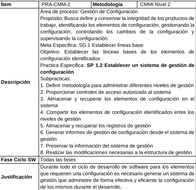 Cuadro 15. Practica 2 CMMI Nivel 2 