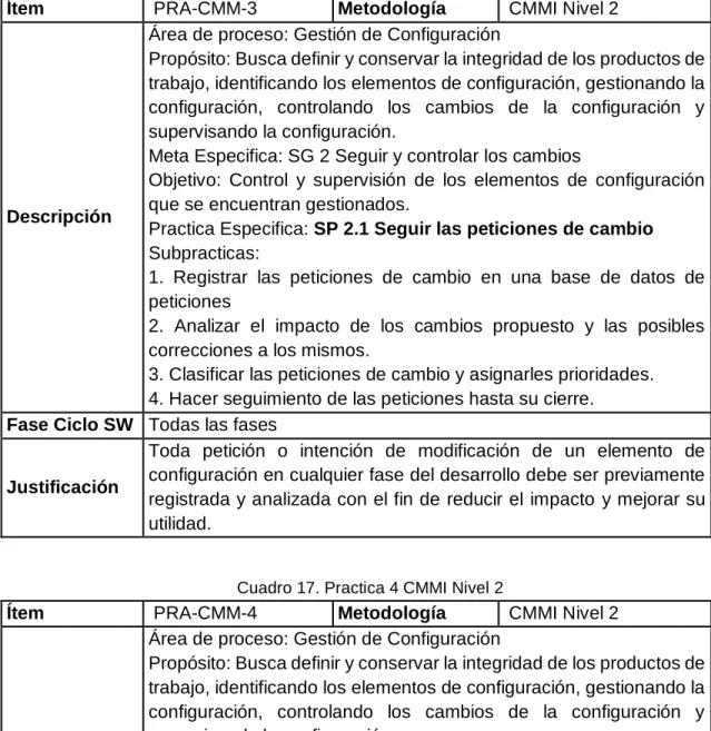 Cuadro 16. Practica 3 CMMI Nivel 2 