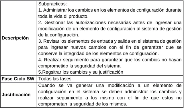 Cuadro 18. Practica 5 CMMI Nivel 2 