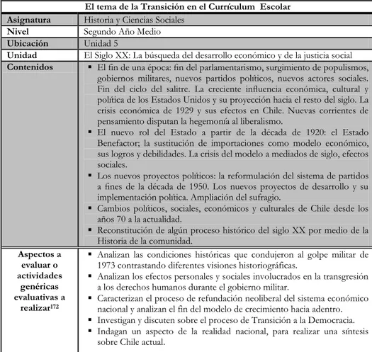 Cuadro N° 3: Contenido de la Transición en el currículum escolar  El tema de la Transición en el Currículum  Escolar 