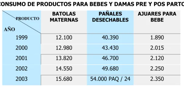 CUADRO No. 2 