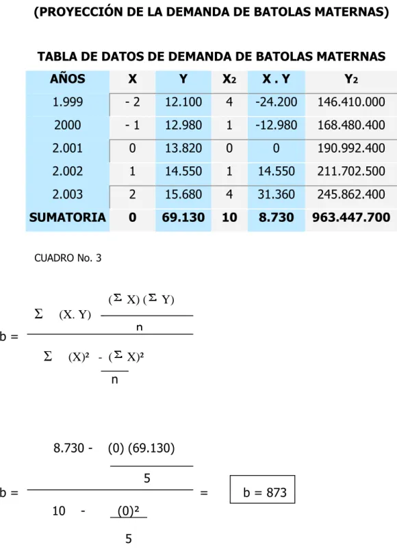 CUADRO No. 3 