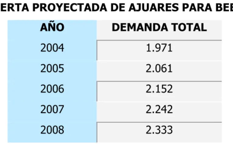 CUADRO No. 15  Y2004 = 1.699.8 + 90.40 (3)   = 1.971 Y2005 = 1.699.8 + 90.40 (4)   = 2.061 Y2006 = 1.699.8 + 90.40 (5)   = 2.152 Y2007 = 1.699.8 + 90.40 (6)   = 2.242 Y2008 = 1.699.8 + 90.40 (7)   = 2.333 