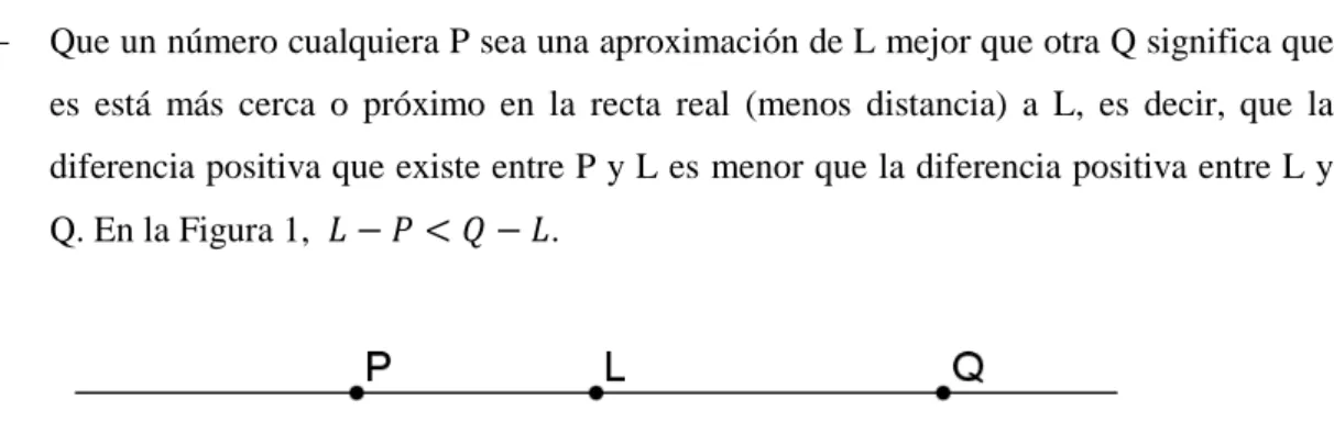 Figura 1.  A representación de mejor aproximación. 