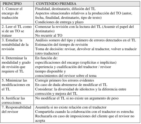 Cuadro 3: Principios generales de la revisión de traducciones  