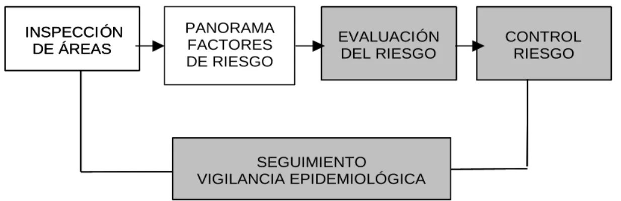 Tabla 2: Horario laboral 