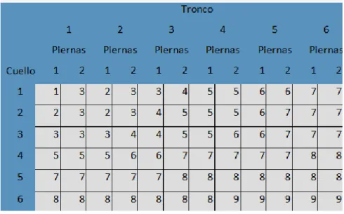Tabla 1.14. Puntuación global para el grupo B. [7] 