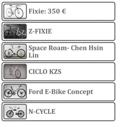 Figura 1.22. Comparación entre bicicletas. [14] 