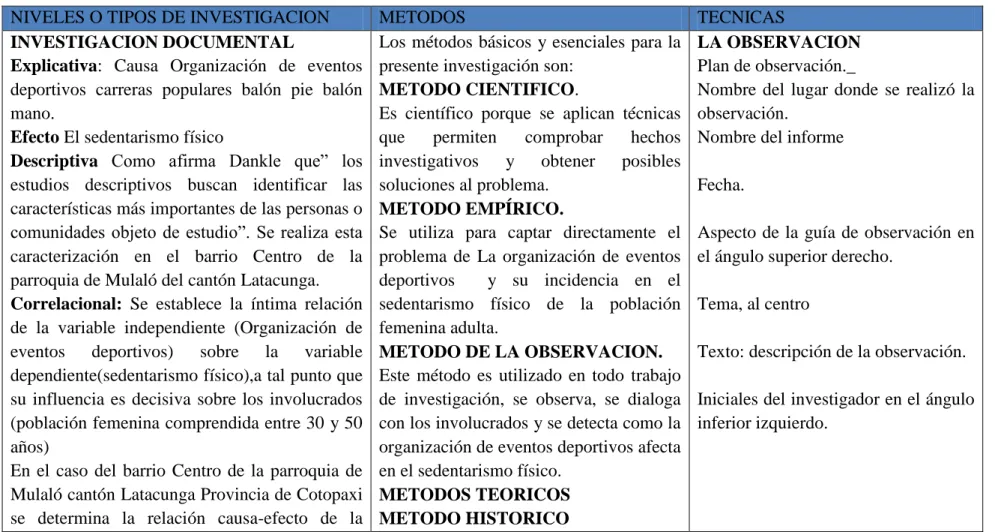 Cuadro Nº  1 Nivel y tipo de investigación 
